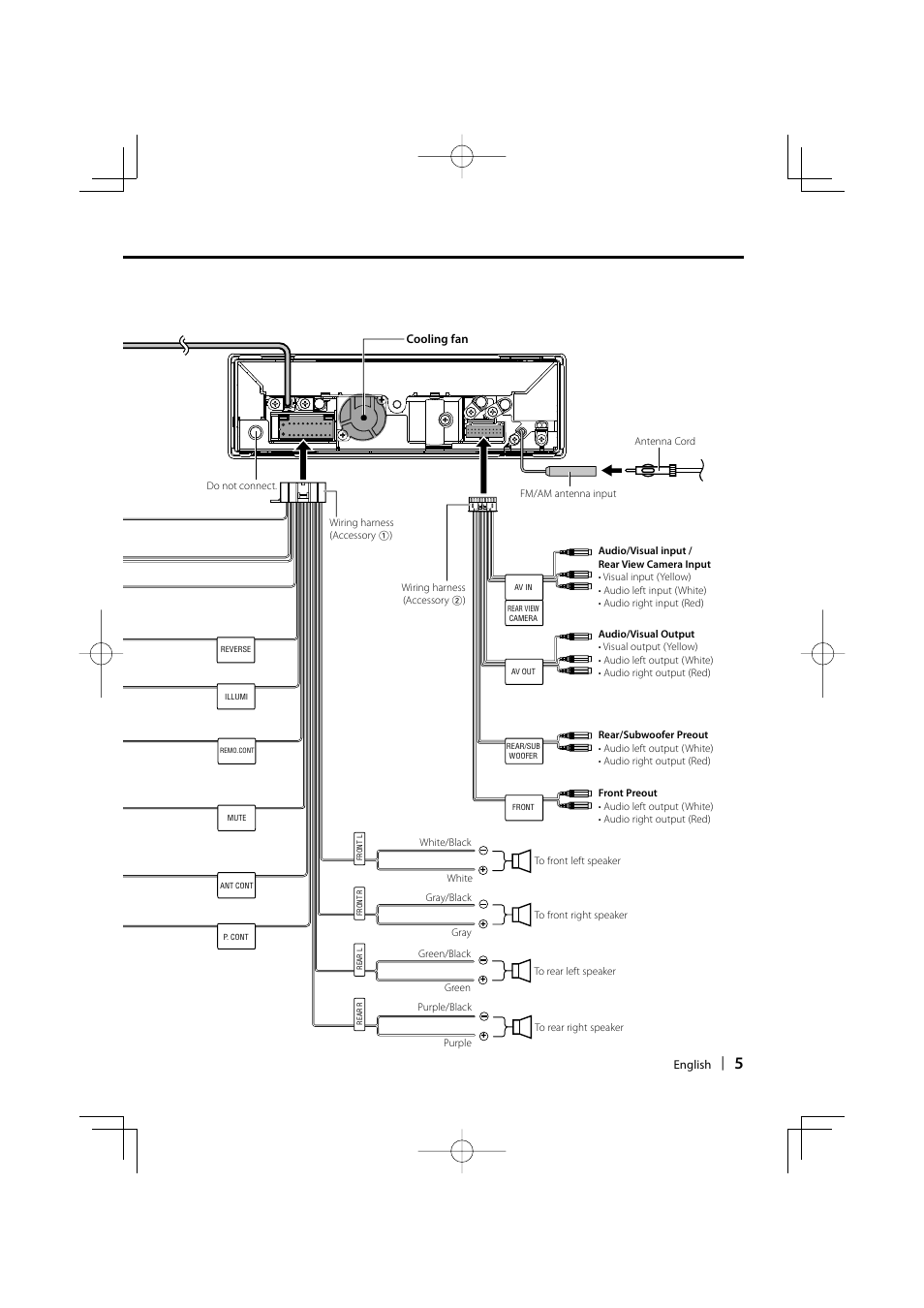 Kenwood KVT-532DVD User Manual | Page 5 / 32