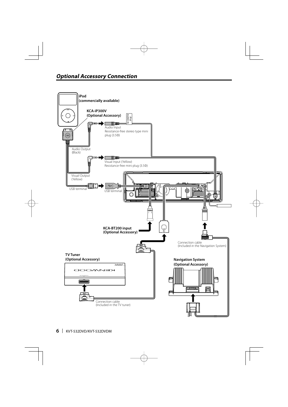 Optional accessory connection | Kenwood KVT-532DVD User Manual | Page 6 / 32