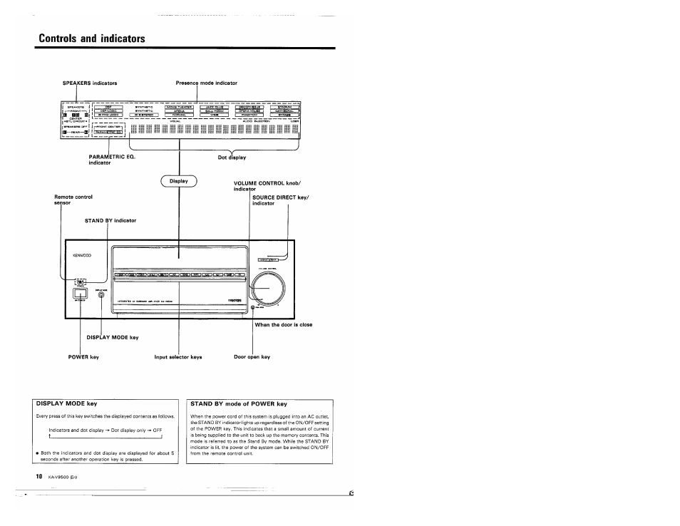 Power key, Input selector keys, Door open key | Display mode key, Stand by mode of power key, Controls and indicators | Kenwood KA-V9500 User Manual | Page 10 / 44