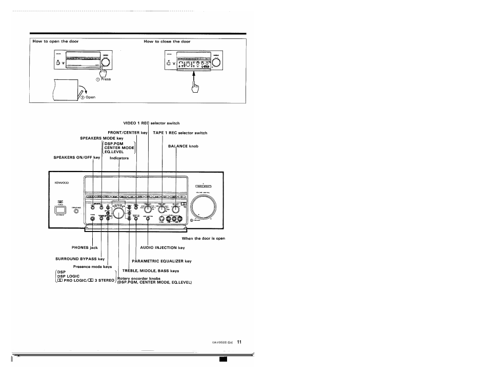 Kenwood KA-V9500 User Manual | Page 11 / 44