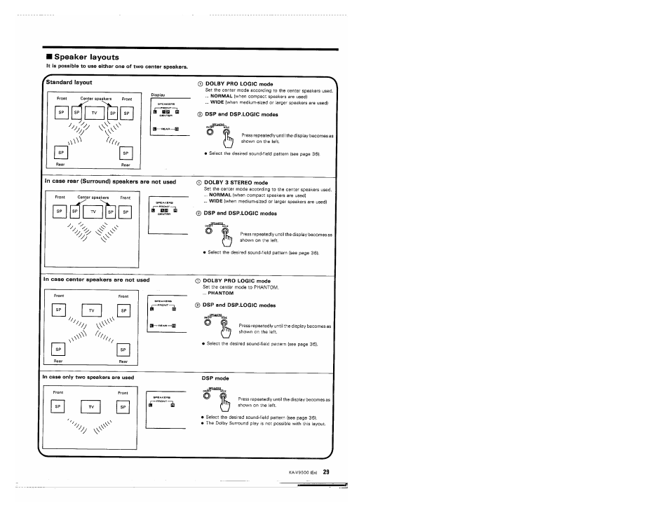 Speaker layouts, Dolby pro logic mode, Dsp and dsp.logic modes | In case rear (surround) speakers are not used, Dolby 3 stereo mode, In case center speakers are not used, In case only two speakers are used | Kenwood KA-V9500 User Manual | Page 29 / 44