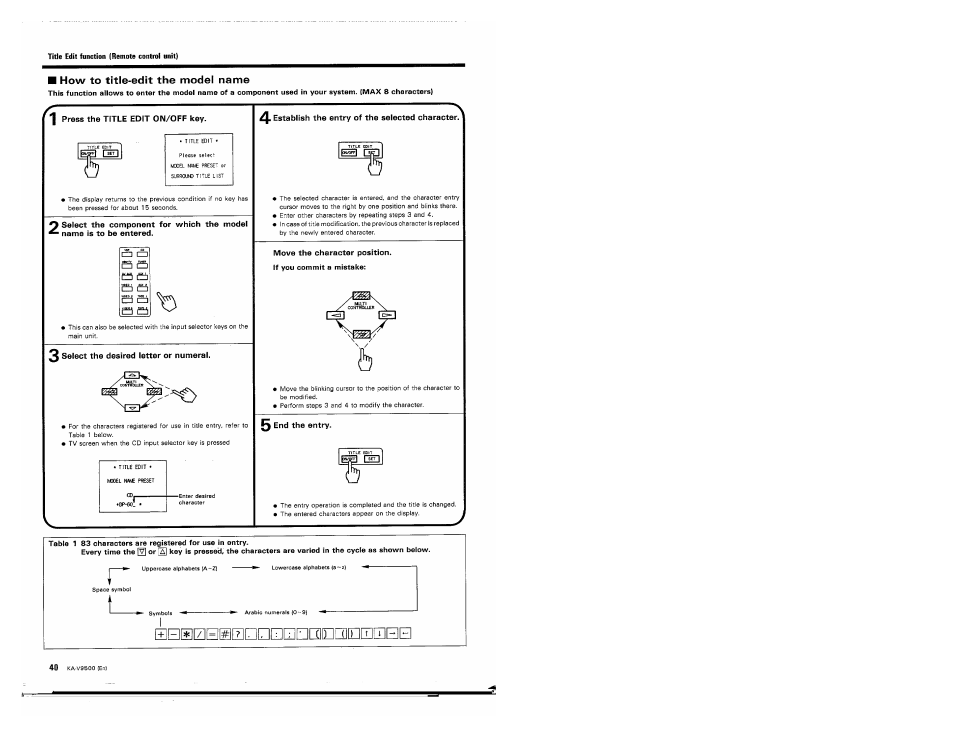 Title edit function (remote control unit), How to title-edit the model name, J press the title edit on/off key | 3 select the desired letter or numeral, Establish the entry of the selected character, 0 end the entry, Ebshslshpnhhnaeqlehhbe | Kenwood KA-V9500 User Manual | Page 40 / 44