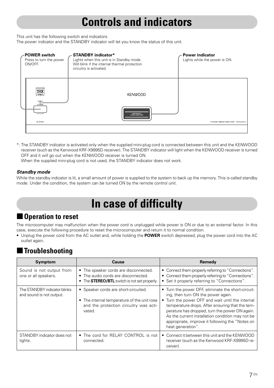 Controls and indicators, In case of difficulty, Operation to reset | Troubleshooting | Kenwood KMF-X9000 User Manual | Page 7 / 8