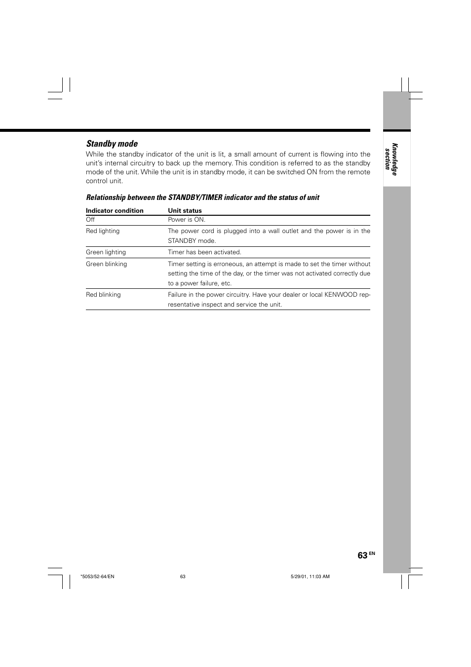 Standby mode | Kenwood MDX-G1 User Manual | Page 63 / 64