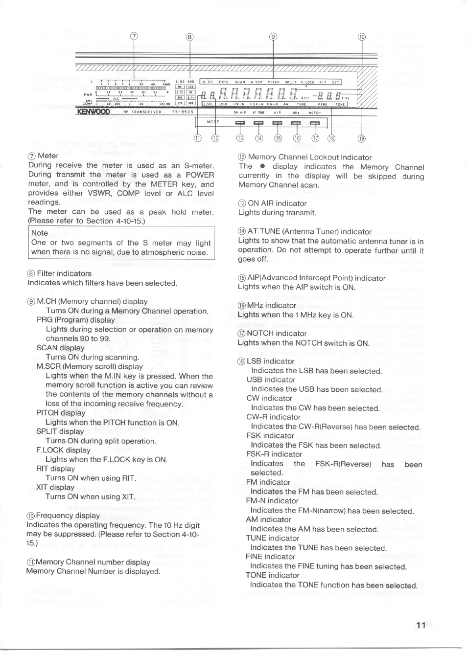 Kenwood TS-850S User Manual | Page 11 / 85