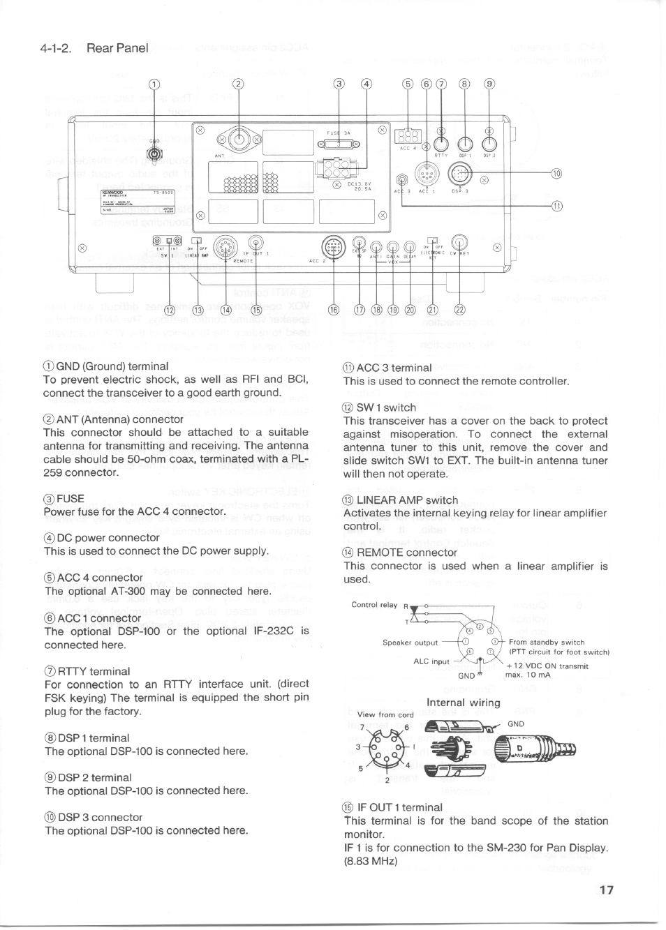 1-2. rear panel | Kenwood TS-850S User Manual | Page 17 / 85