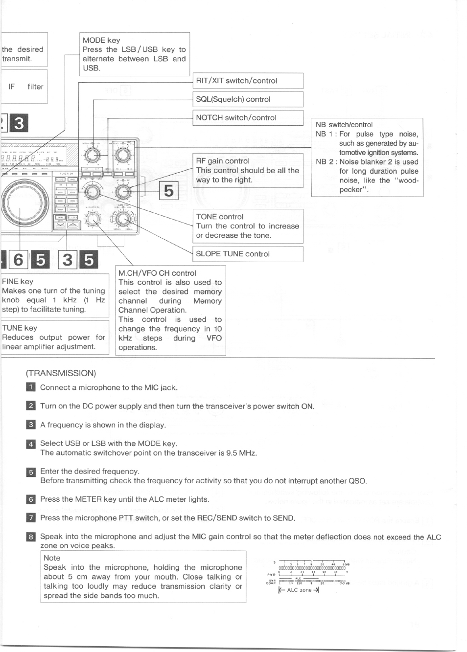 Transmission) | Kenwood TS-850S User Manual | Page 21 / 85