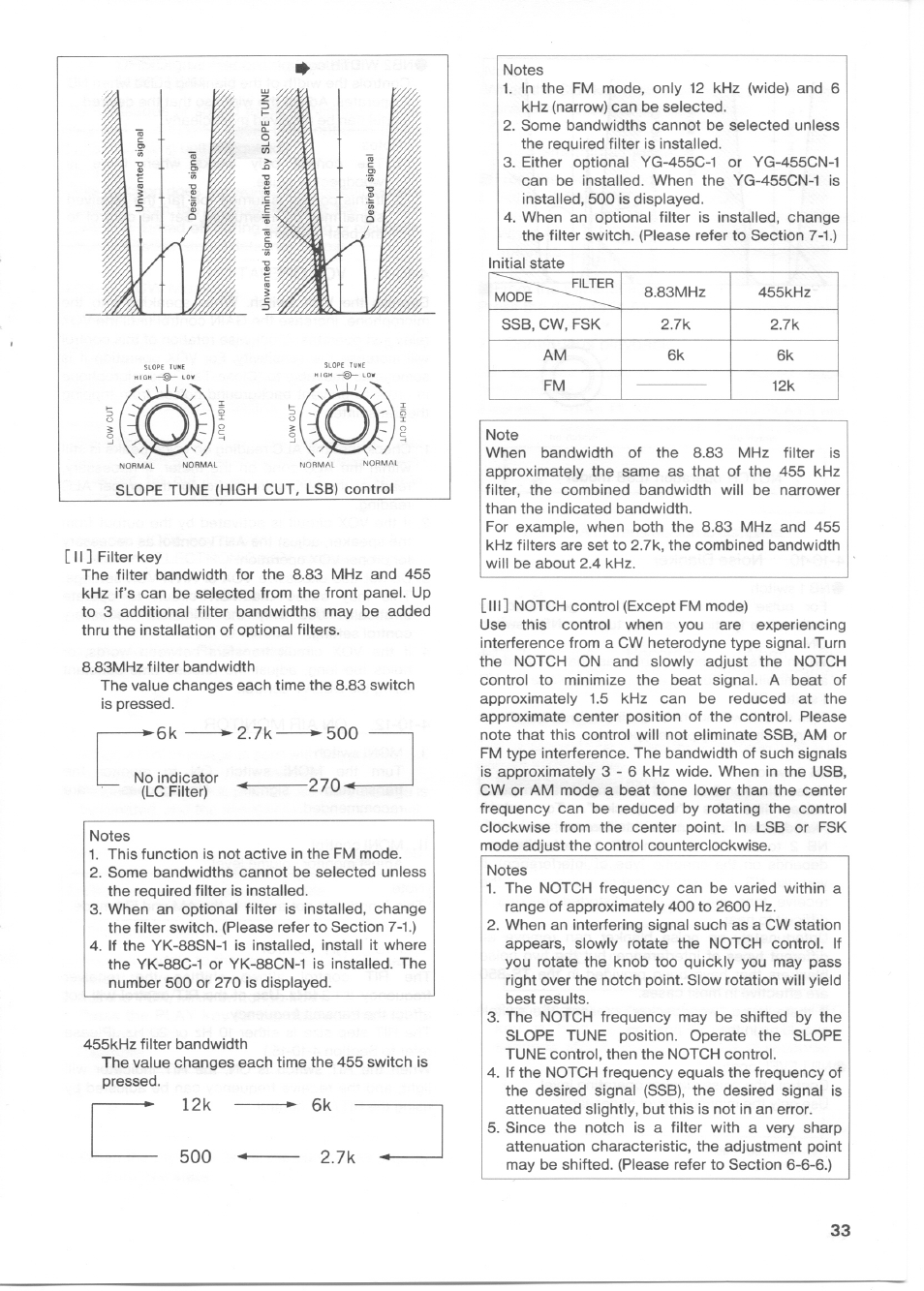 12k ► 6k | Kenwood TS-850S User Manual | Page 39 / 85