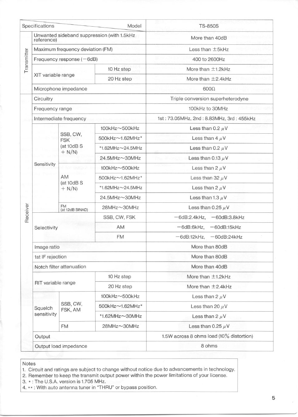 Kenwood TS-850S User Manual | Page 5 / 85