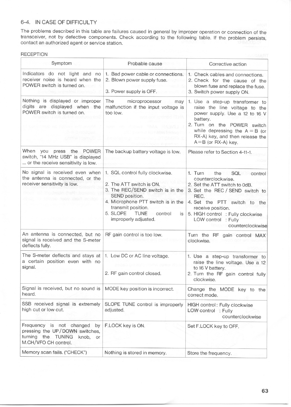 4. in case of difficulty | Kenwood TS-850S User Manual | Page 73 / 85