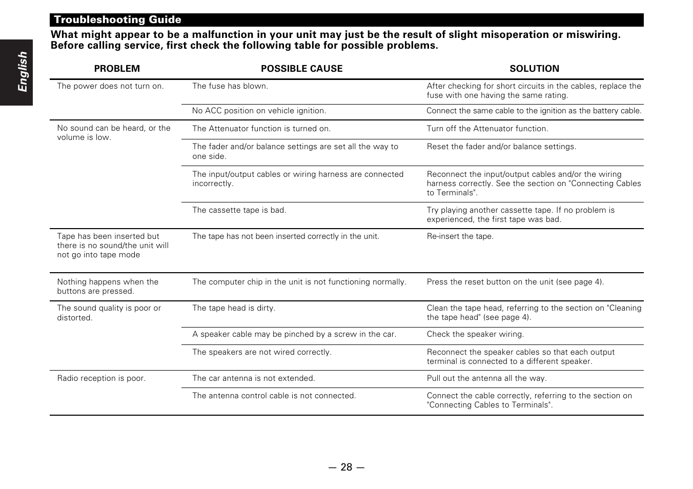 Troubleshooting guide, English | Kenwood KRC-178RG User Manual | Page 28 / 32