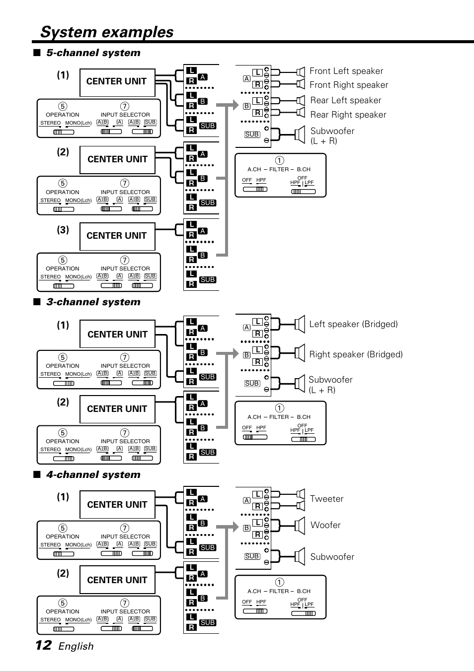 System examples, English, Channel system | Center unit | Kenwood KAC-X650D User Manual | Page 12 / 44