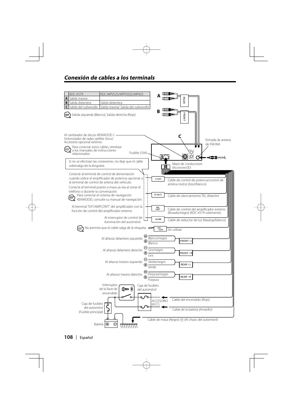 Conexion de cables a los terminals, Conexión de cables a los terminals, Ab c | Kenwood KDC-MPV5025 User Manual | Page 108 / 116