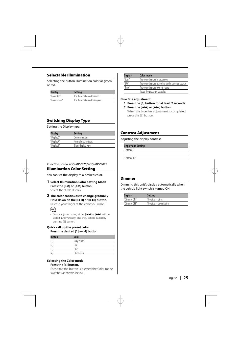 Kenwood KDC-MPV5025 User Manual | Page 25 / 116