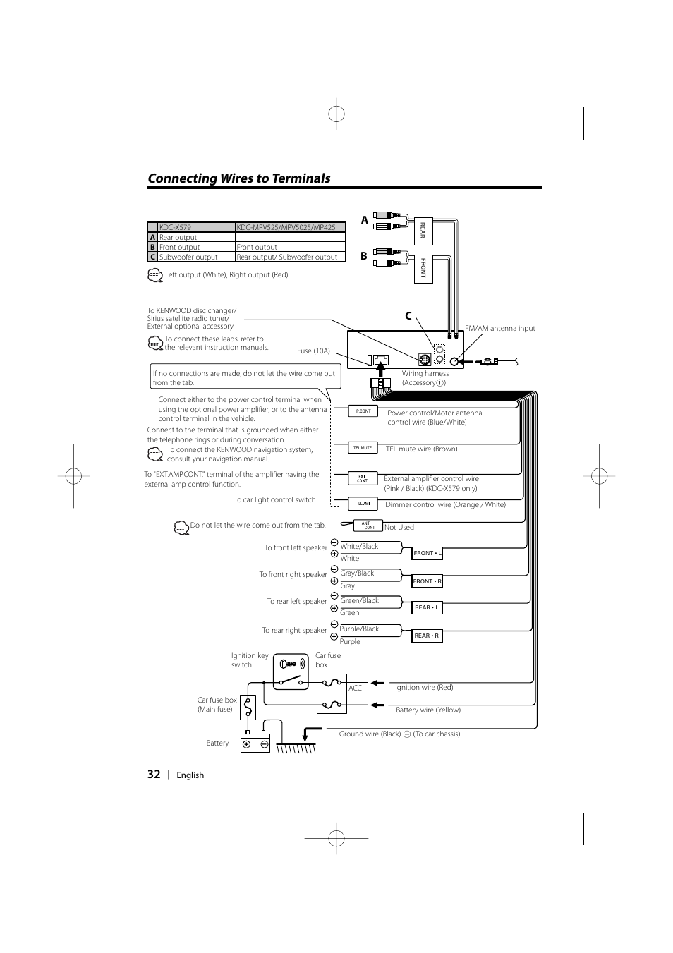 Connecting wires to terminals, Ab c | Kenwood KDC-MPV5025 User Manual | Page 32 / 116