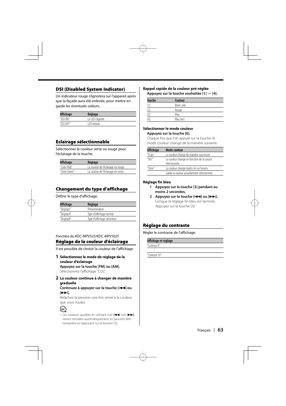 Dsi (disabled system indicator), Eclairage sélectionnable, Changement du type d’affichage | Réglage de la couleur d’éclairage, Réglage du contraste | Kenwood KDC-MPV5025 User Manual | Page 63 / 116