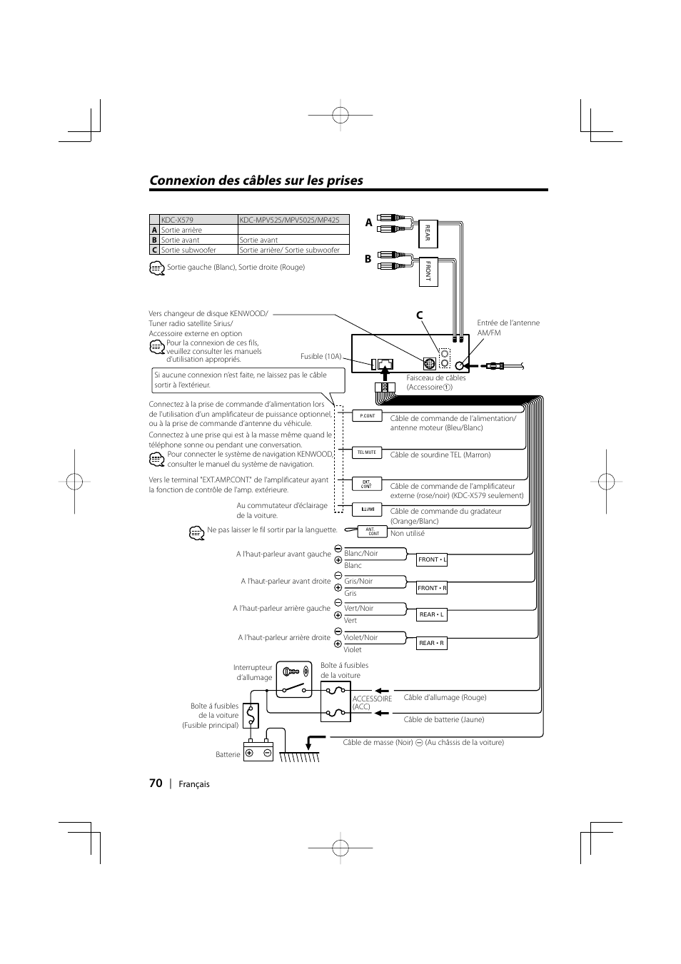 Connexion des cables sur les prises, Connexion des câbles sur les prises, Ab c | Kenwood KDC-MPV5025 User Manual | Page 70 / 116