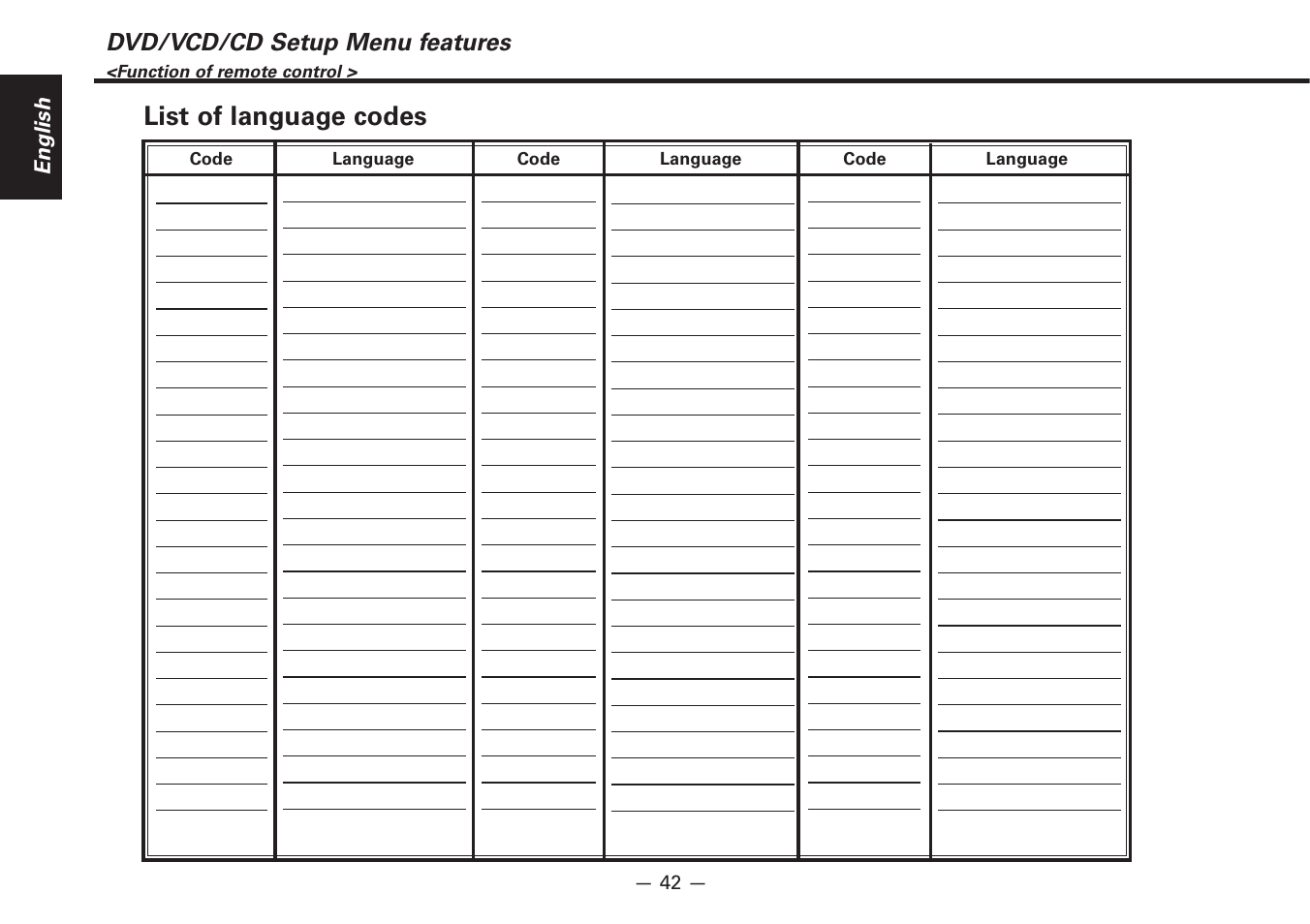 List of language codes, Dvd/vcd/cd setup menu features, English | Kenwood Z920DVD User Manual | Page 42 / 76