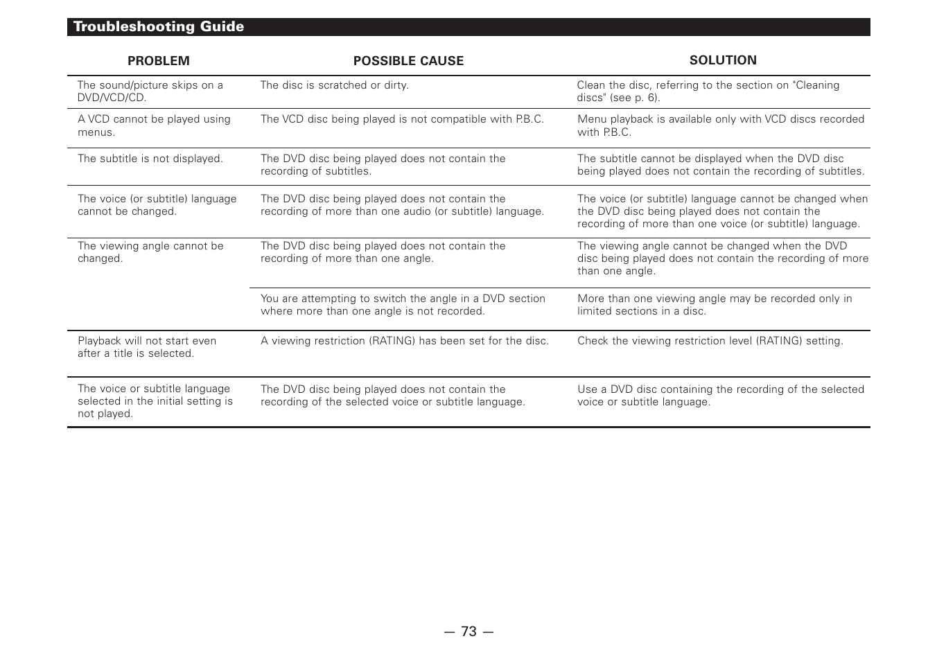 Kenwood Z920DVD User Manual | Page 73 / 76