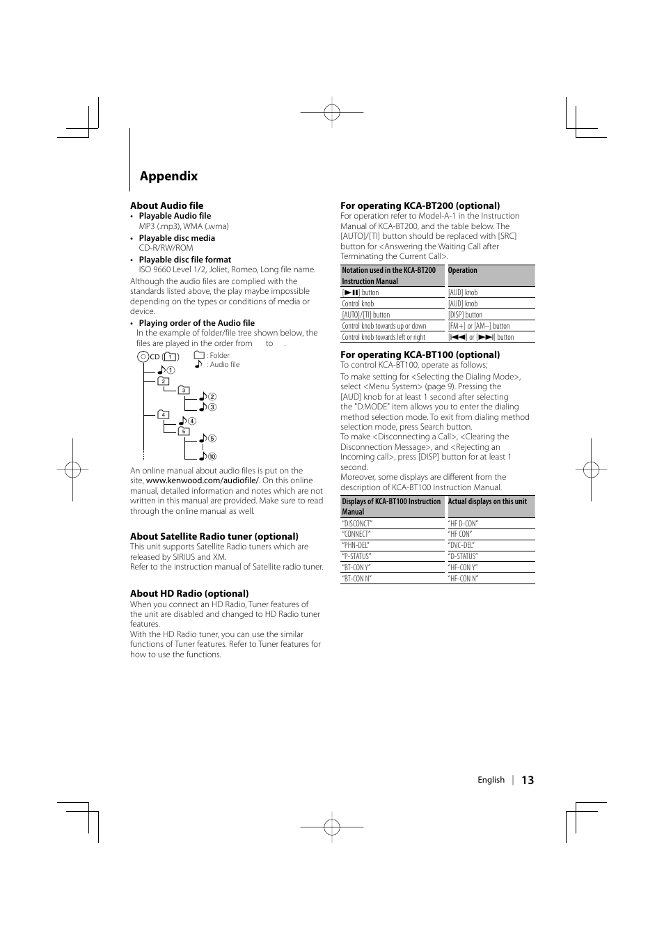 Appendix | Kenwood KDC-MP142 User Manual | Page 13 / 56