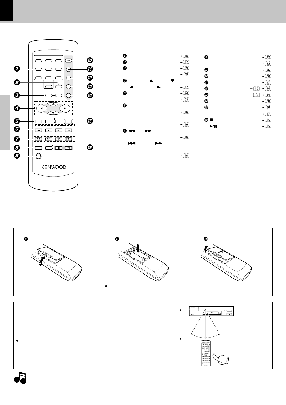 Operation of remote control unit, Preparations, Loading batteries | Operation | Kenwood DVF-3050 User Manual | Page 14 / 40