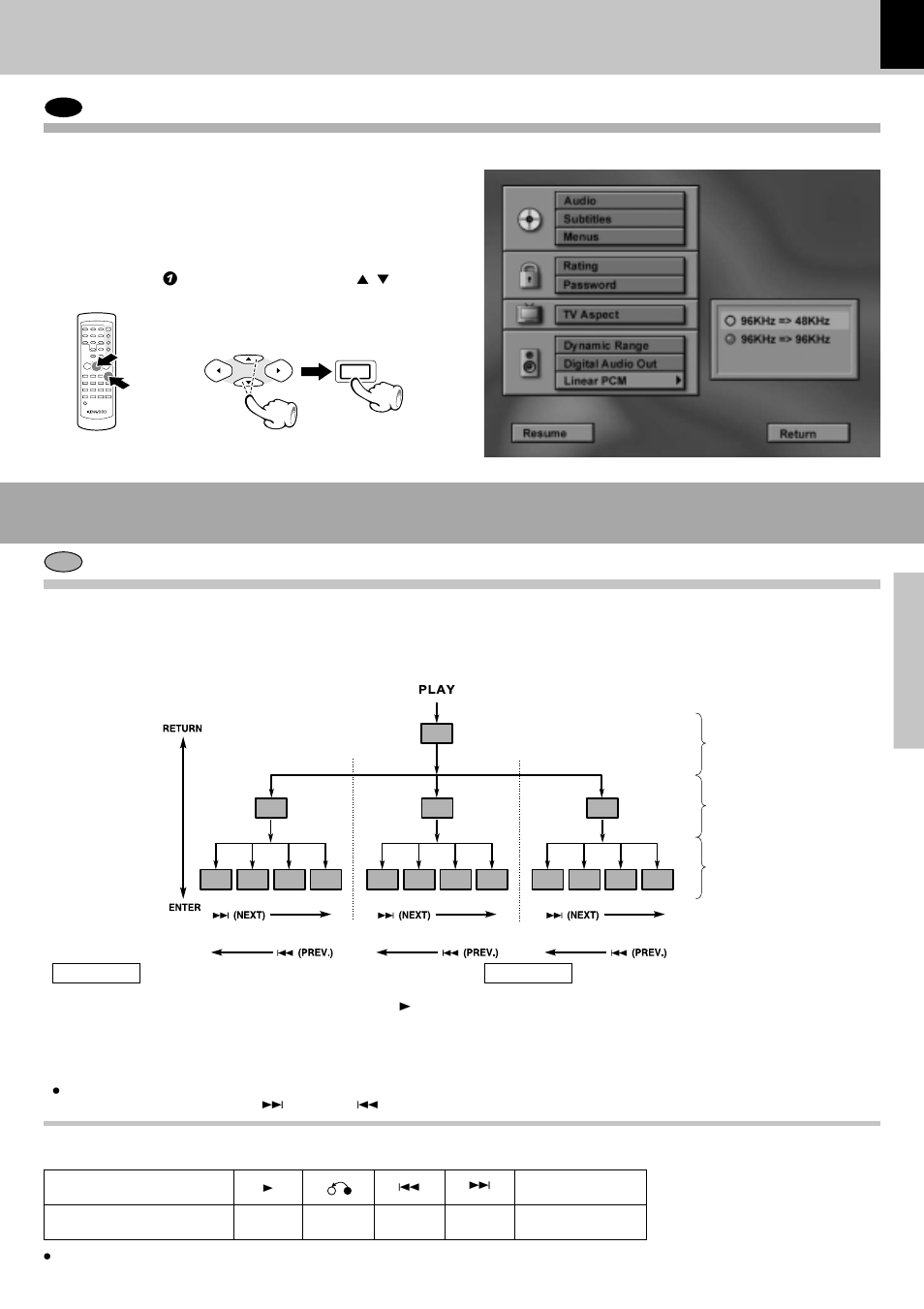 Dvd linear pcm, Menu playback, Vcd hierarchical structure of vcd menus | Hierarchical structure of vcd menus, Linear pcm, Example for a hierarchical structure | Kenwood DVF-3050 User Manual | Page 33 / 40