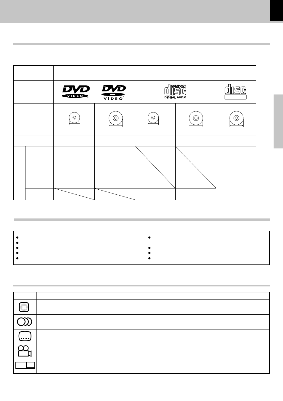 Discs information, Types of playable discs, Unplayable discs | Icons on the dvd discs, Dvd cd, Preparations | Kenwood DVF-3050 User Manual | Page 7 / 40