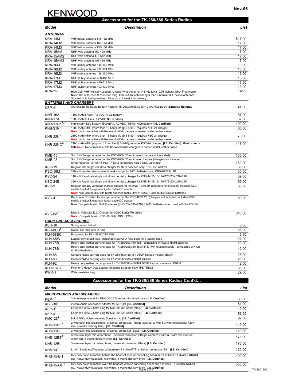 Kenwood TK-280 User Manual | Page 2 / 5