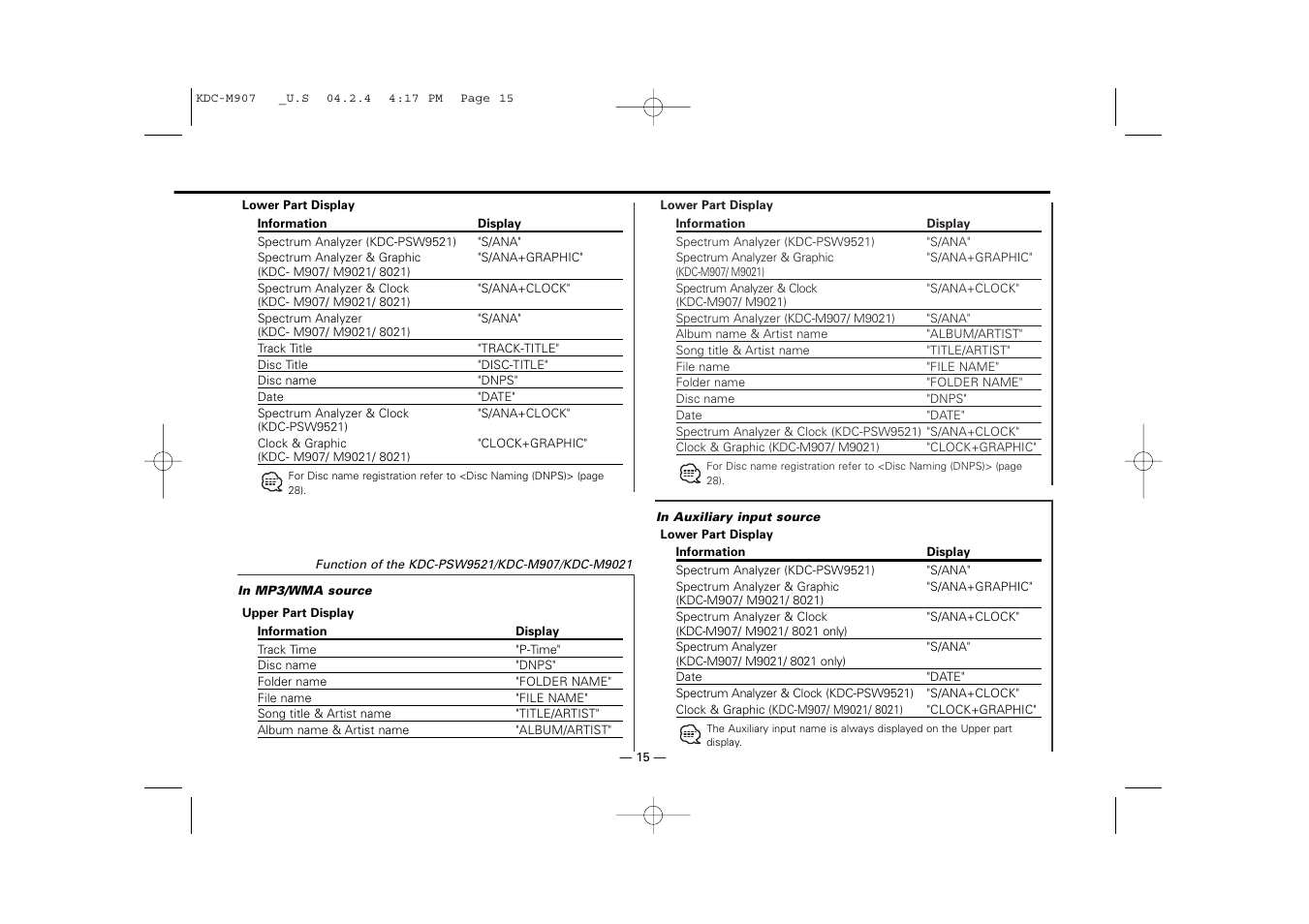 Kenwood KDC-PSW9521  EN User Manual | Page 15 / 52