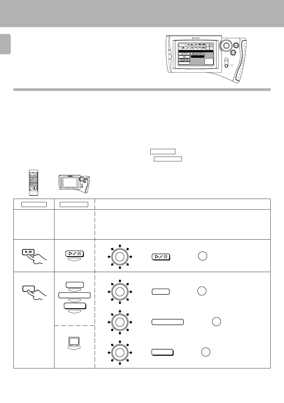 Graphical remote control unit (grc), Operation of remote control unit, P.mode | Remote control unit rc-s0504, Mode, Pgm mode p.mode | Kenwood D-S300 User Manual | Page 10 / 28