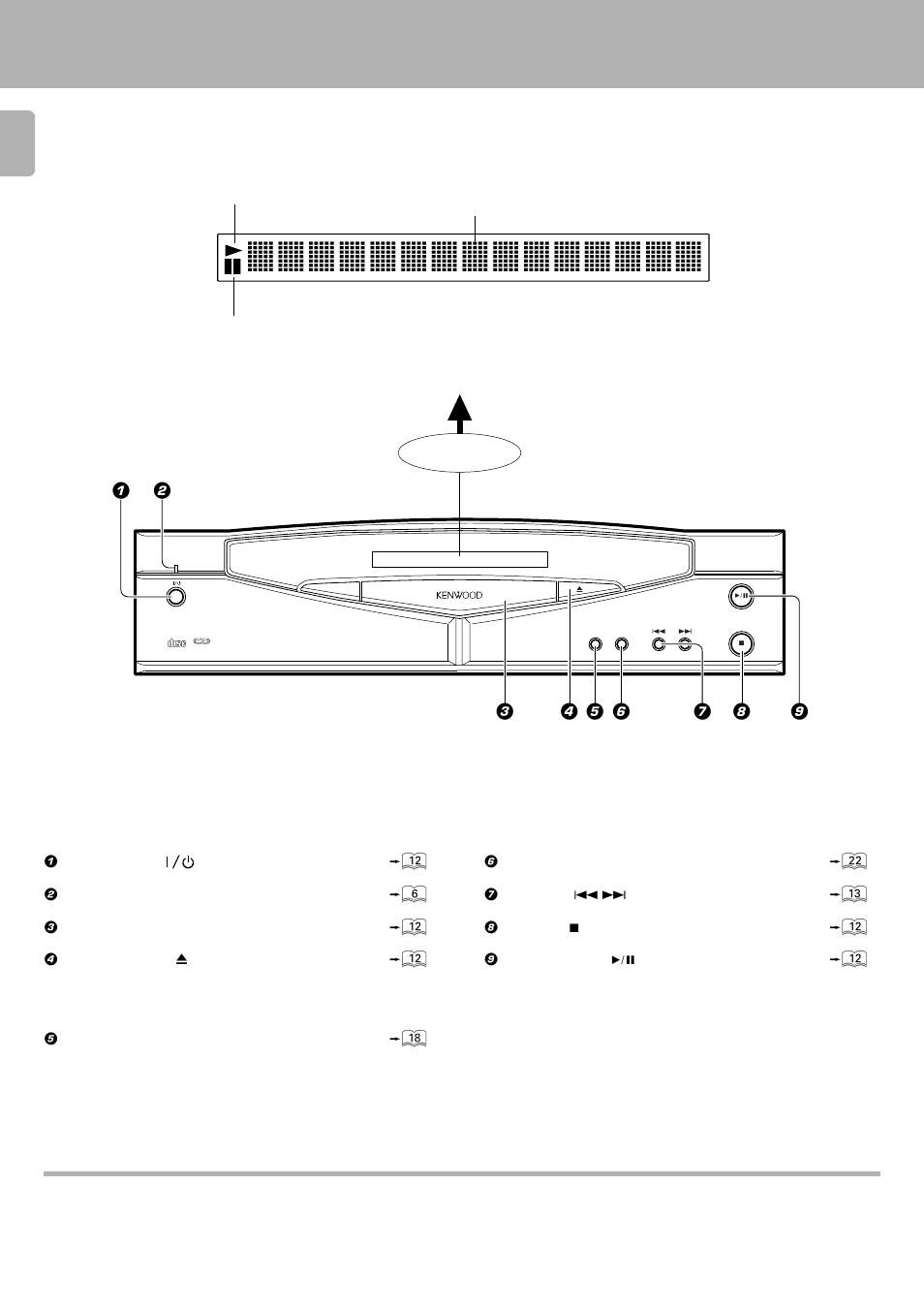 Controls and indicators, About the standby mode | Kenwood D-S300 User Manual | Page 6 / 28