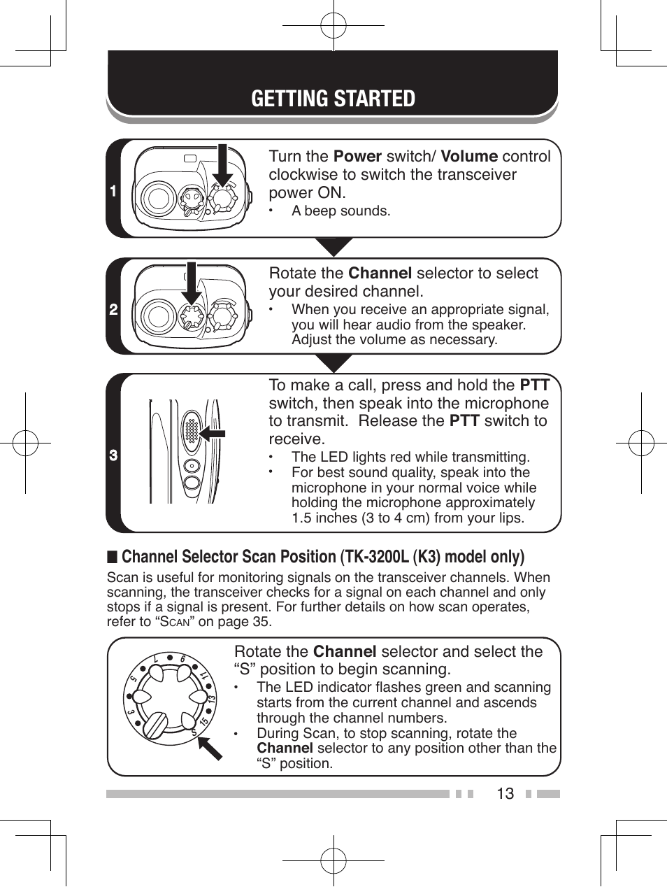 Getting started | Kenwood TK-2200L User Manual | Page 21 / 47