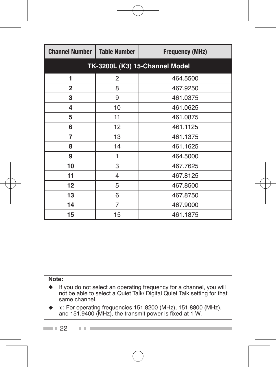 Kenwood TK-2200L User Manual | Page 30 / 47