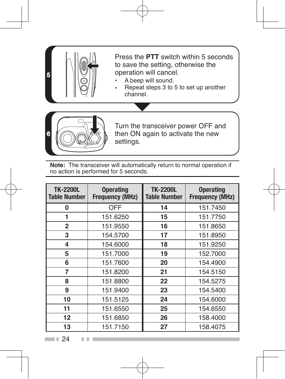 Kenwood TK-2200L User Manual | Page 32 / 47