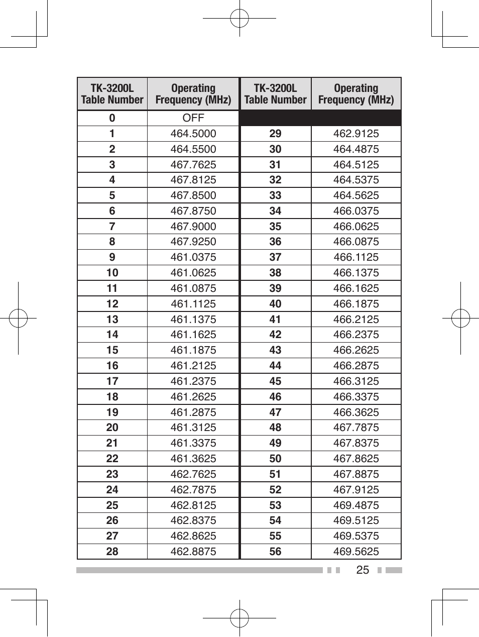 Kenwood TK-2200L User Manual | Page 33 / 47