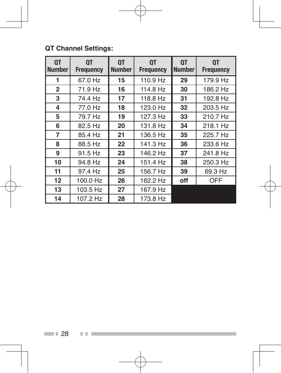 Kenwood TK-2200L User Manual | Page 36 / 47