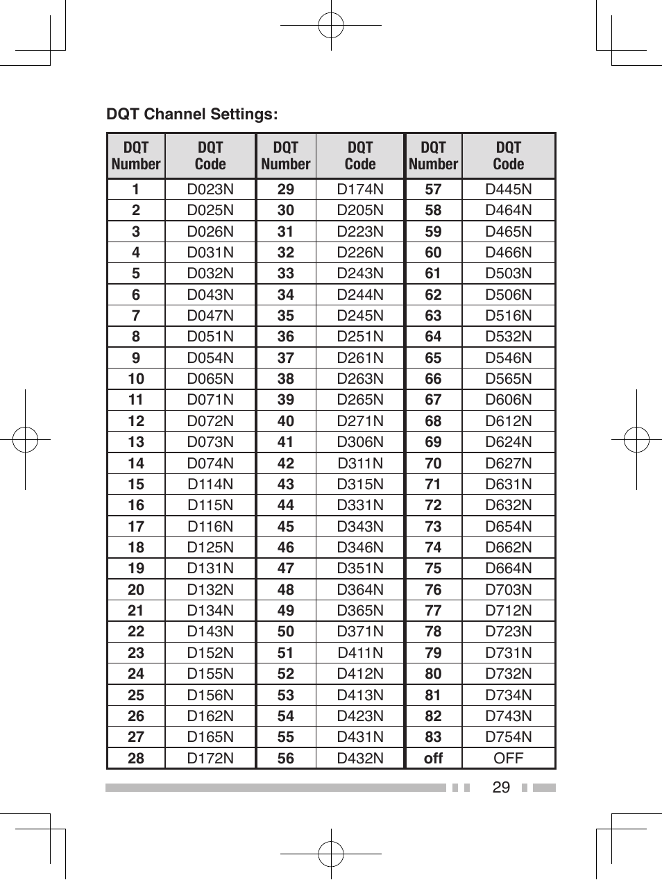 Kenwood TK-2200L User Manual | Page 37 / 47