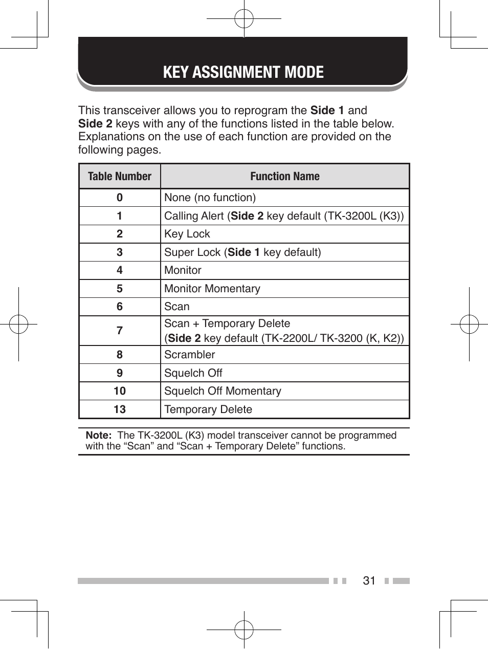 Key assignment mode | Kenwood TK-2200L User Manual | Page 39 / 47