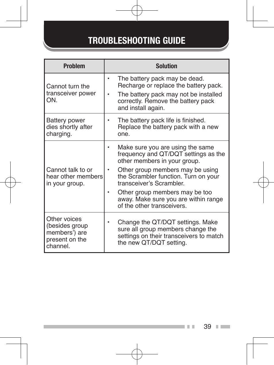 Troubleshooting guide | Kenwood TK-2200L User Manual | Page 47 / 47