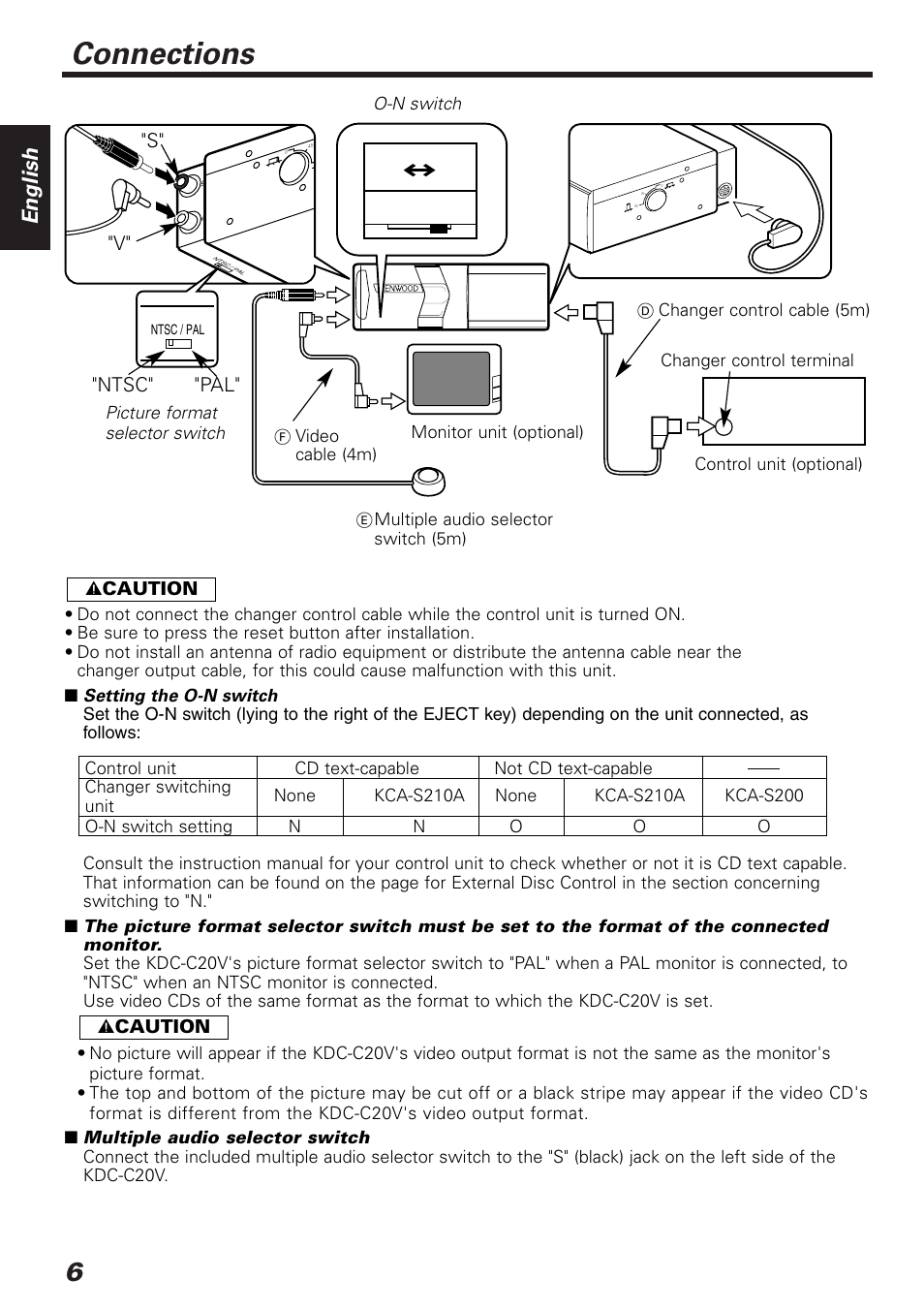 Connections, English | Kenwood VIDEO CD AUTO CHANGER KDC-C20V User Manual | Page 6 / 9
