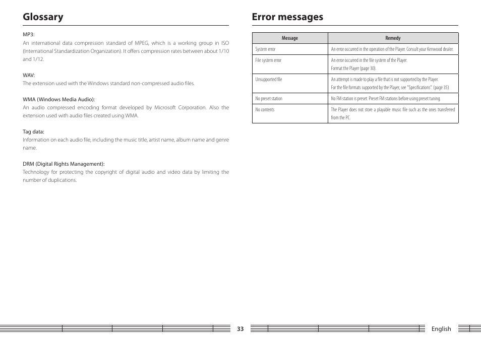 Error messages, Glossary, Glossary error messages | Kenwood M1GC7 User Manual | Page 33 / 36