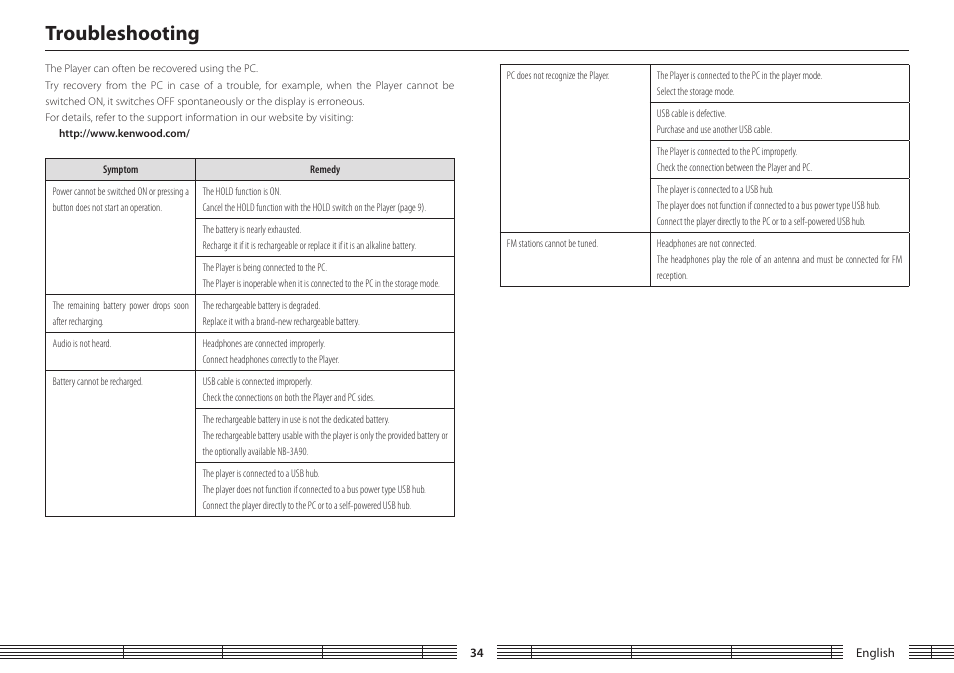 Troubleshooting | Kenwood M1GC7 User Manual | Page 34 / 36