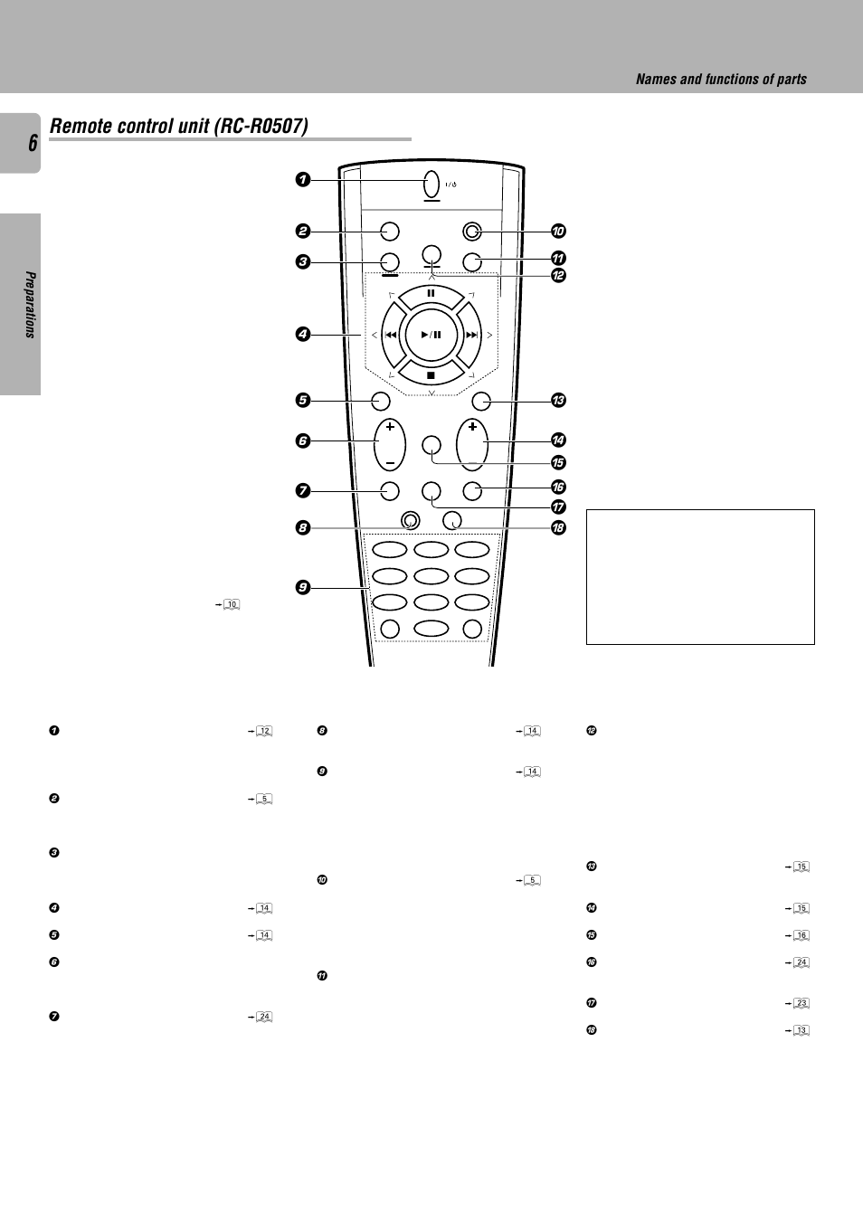 Remote control unit (rc-r0507), Names and functions of parts | Kenwood KRF-V7010 User Manual | Page 6 / 28