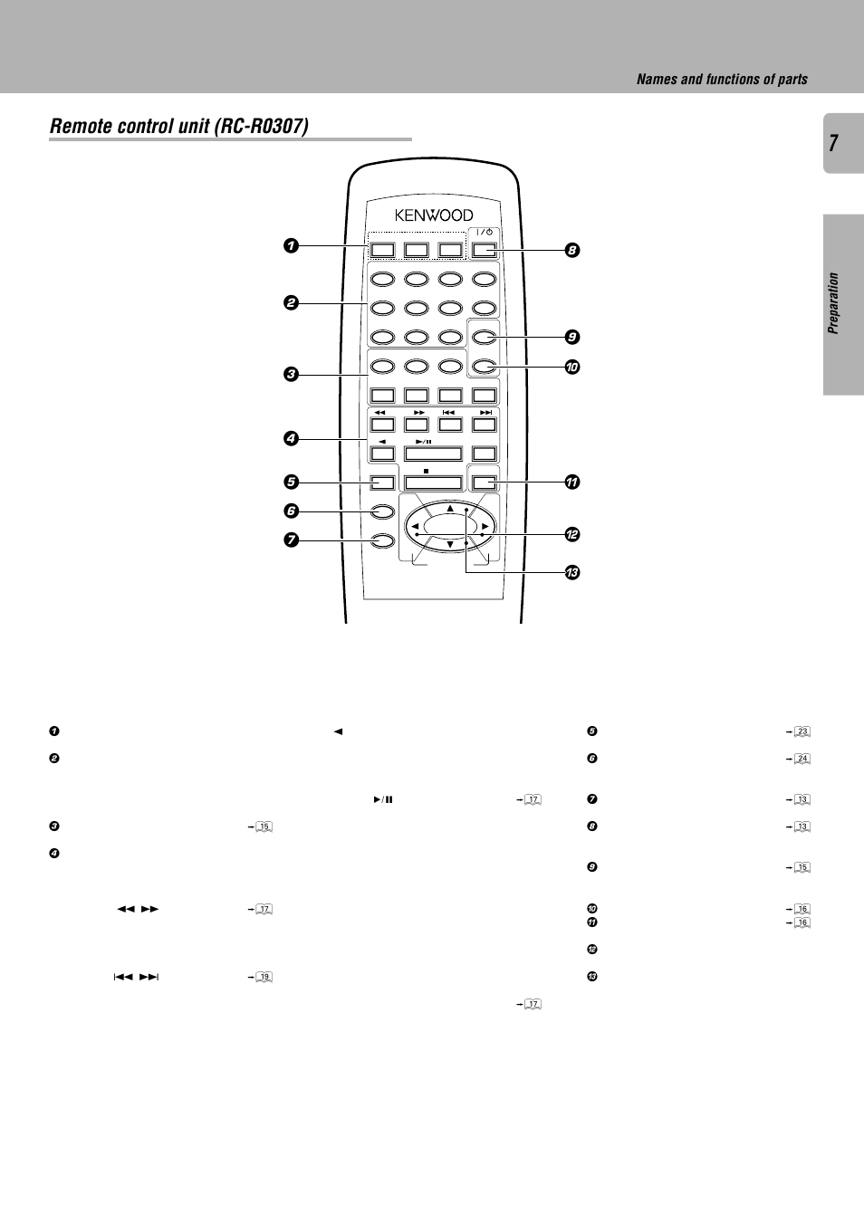 Remote control unit (rc-r0307), Names and functions of parts | Kenwood KRF-V7010 User Manual | Page 7 / 28