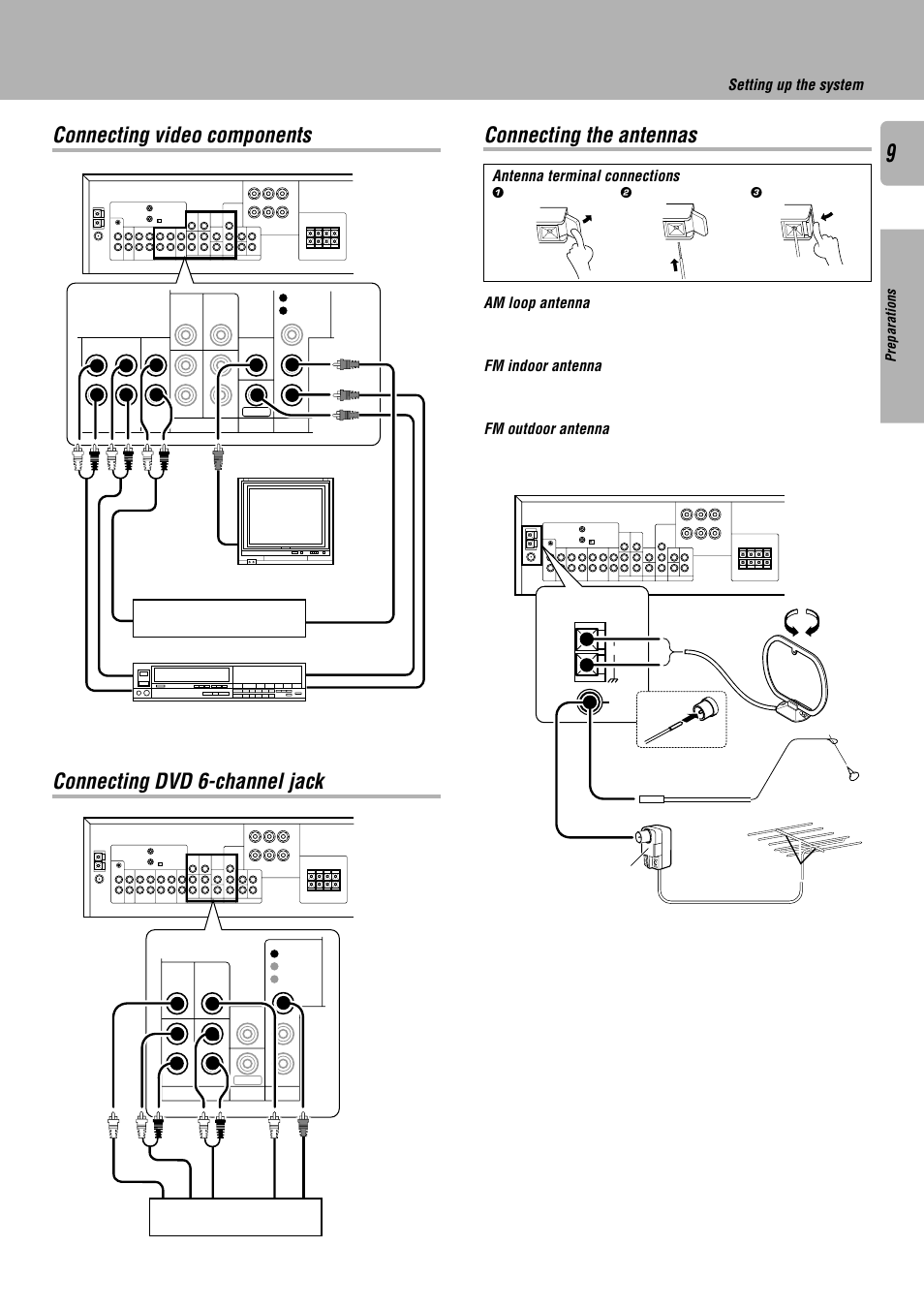 Connecting video components, Connecting dvd 6-channel jack, Connecting the antennas | Setting up the system, Antenna terminal connections, Am loop antenna, Fm indoor antenna, Fm outdoor antenna, Preparations | Kenwood KRF-V7010 User Manual | Page 9 / 28