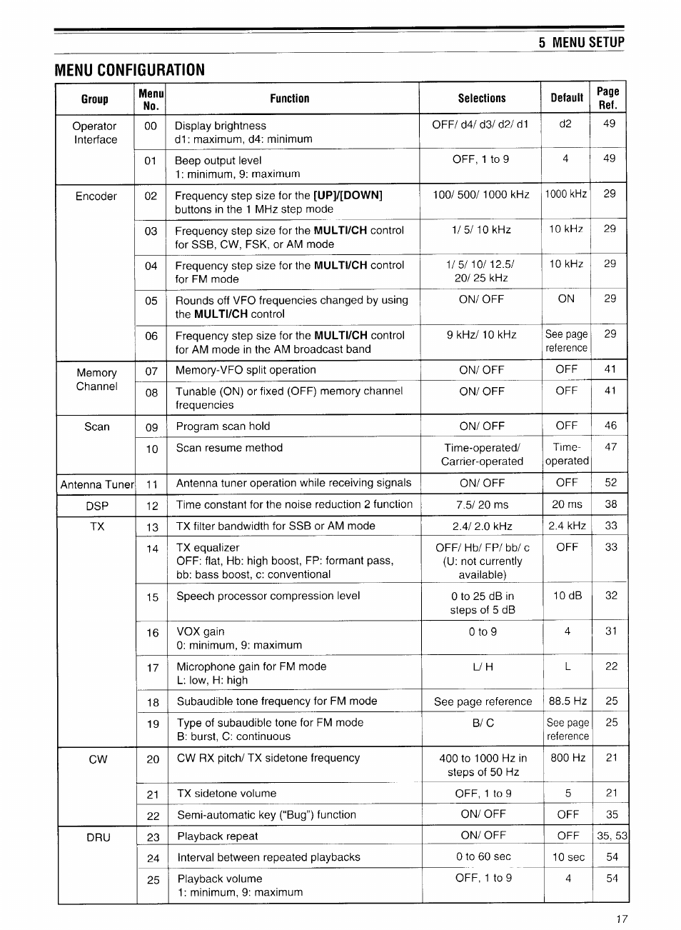 Kenwood TS-570D User Manual | Page 23 / 89
