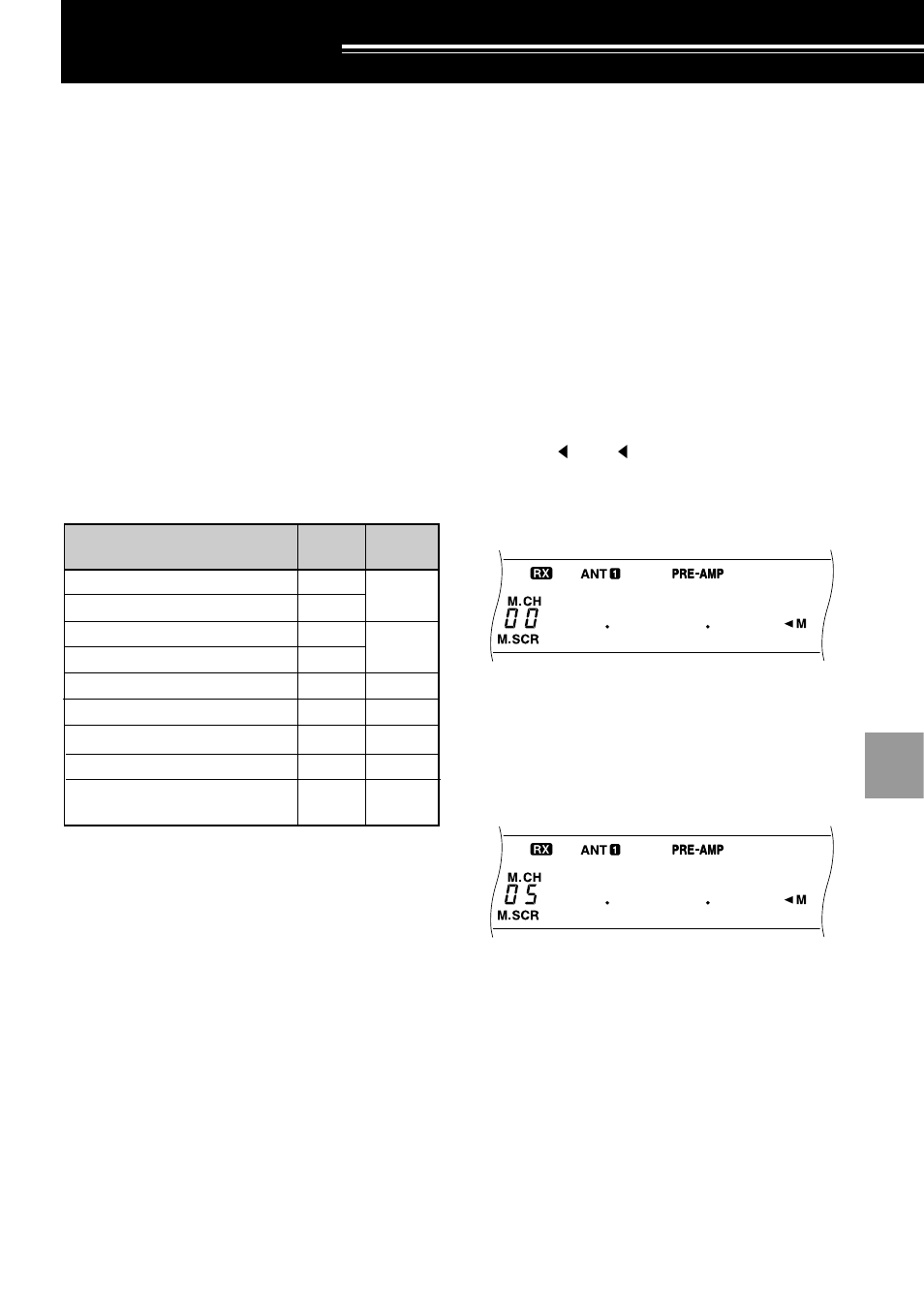 Kenwood TS-570D User Manual | Page 45 / 89