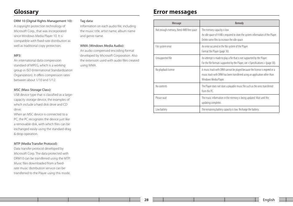 Error messages, Glossary, Glossary error messages | Kenwood M1GD50 User Manual | Page 28 / 34