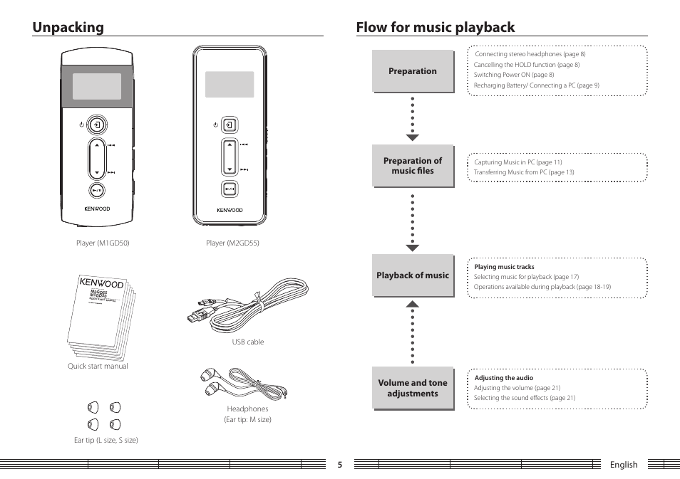 Unpacking, Flow for music playback, Unpacking flow for music playback | Kenwood M1GD50 User Manual | Page 5 / 34