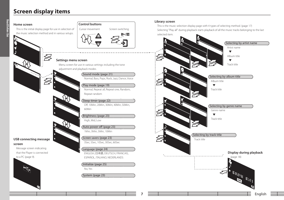 Screen display items | Kenwood M1GD50 User Manual | Page 7 / 34